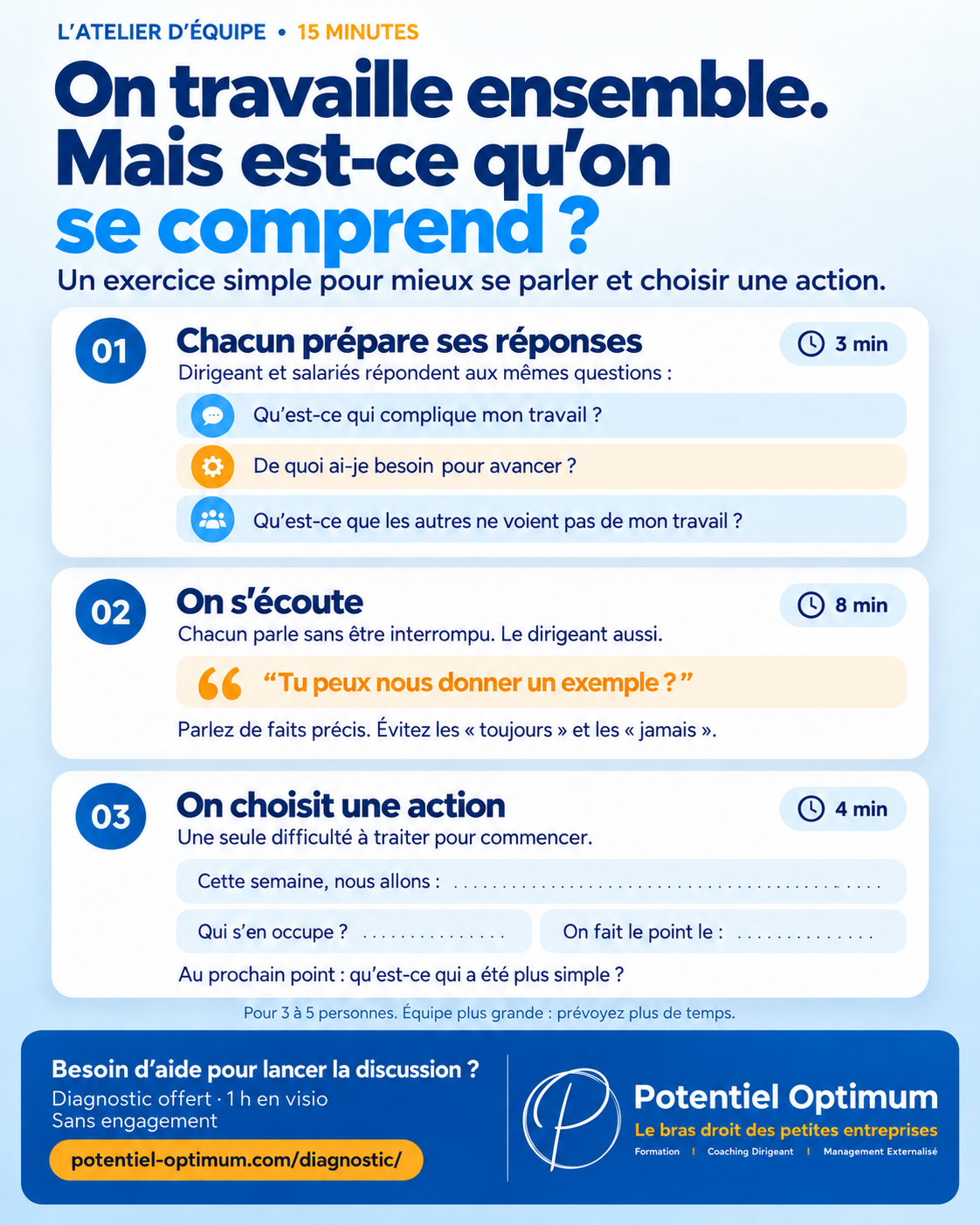 comprehension_potentiel_optimum_management_marseille