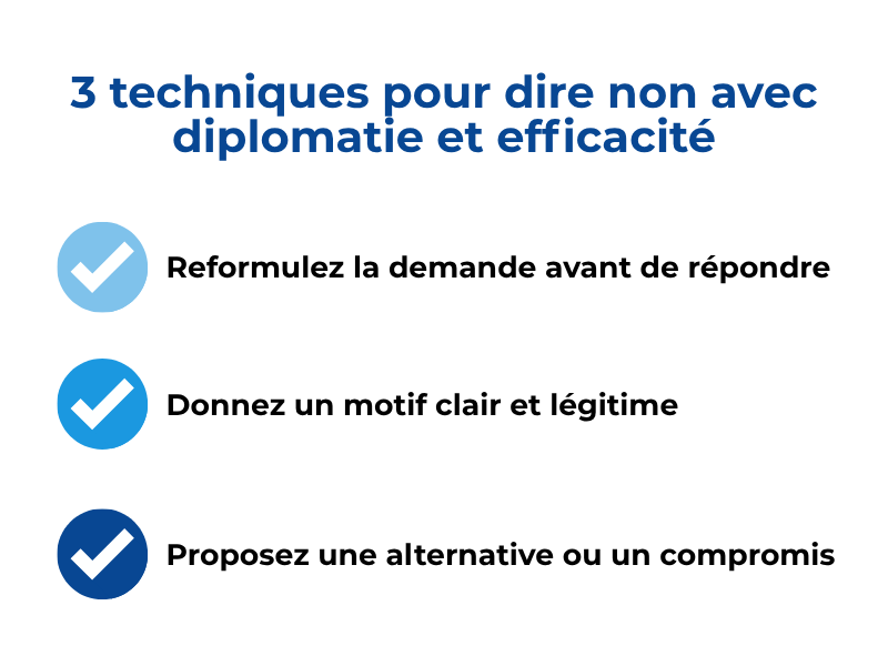 techniques pour dire non en tant que dirigeant.