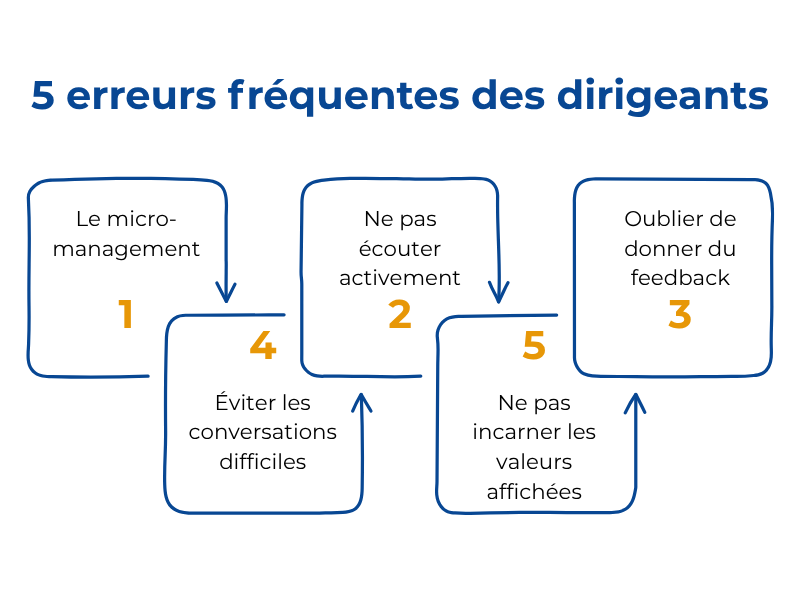 infographie des 5 erreurs de leadership à éviter.