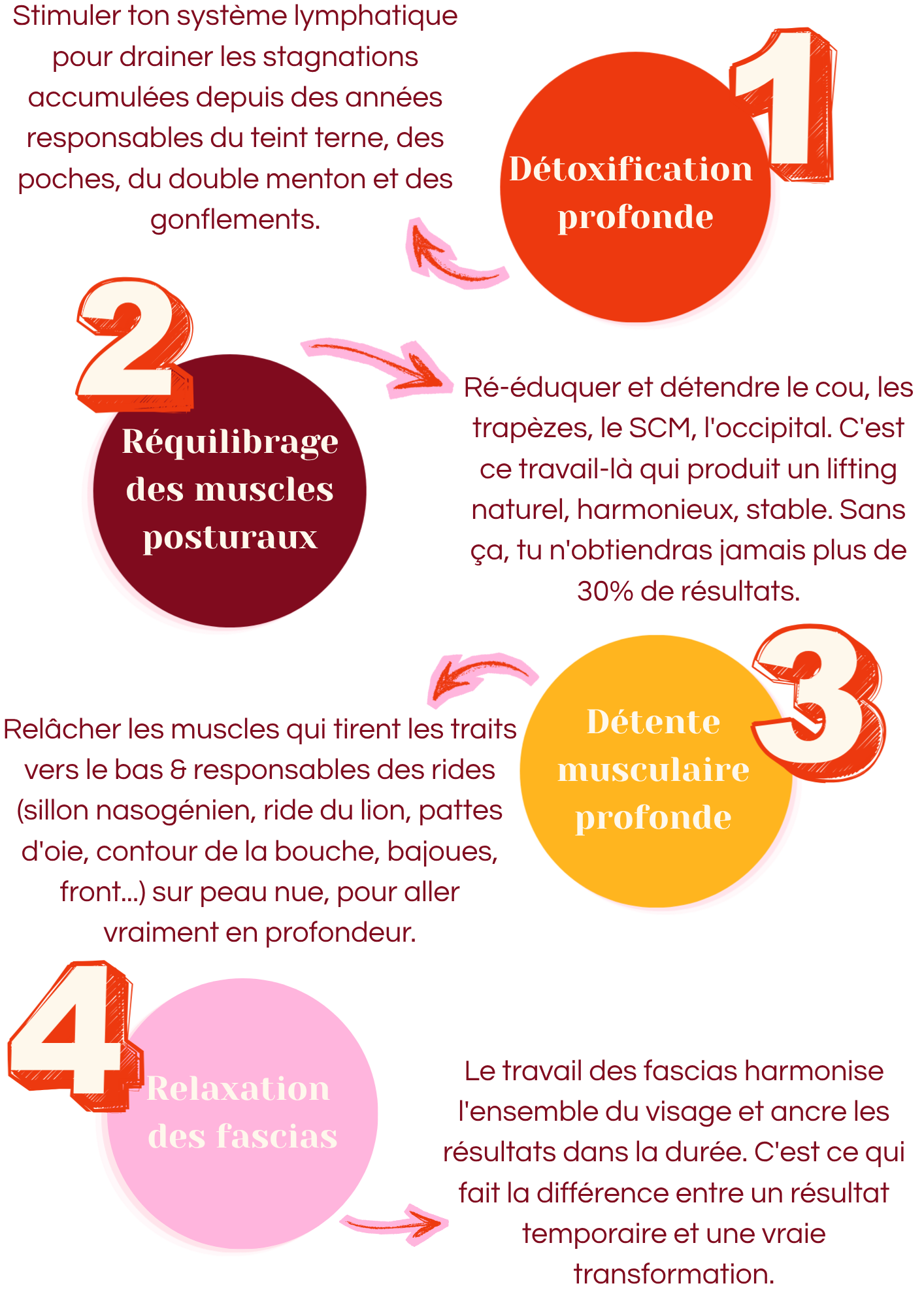 Pre%CC%81sentation%20programme%20revue