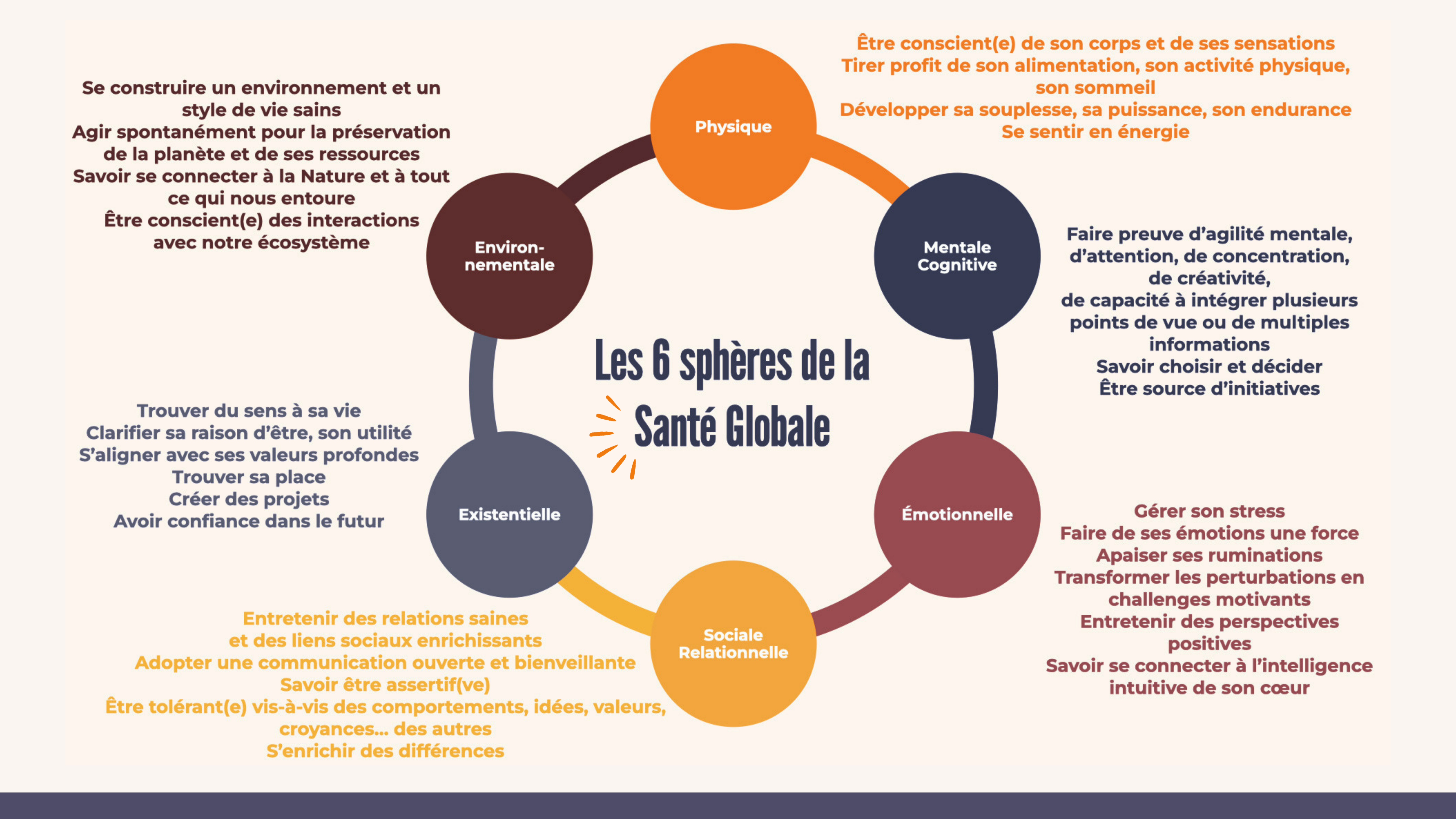 Pre%CC%81sentation%20Parcours%20Re%CC%81silience%20et%20Sens
