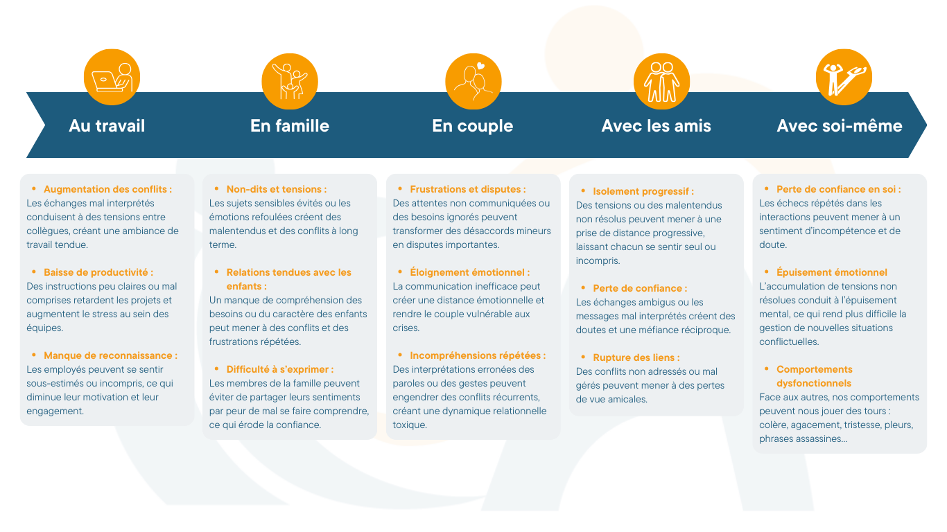 Meilleure%20compr%C3%A9hension%20des%20autres(3)