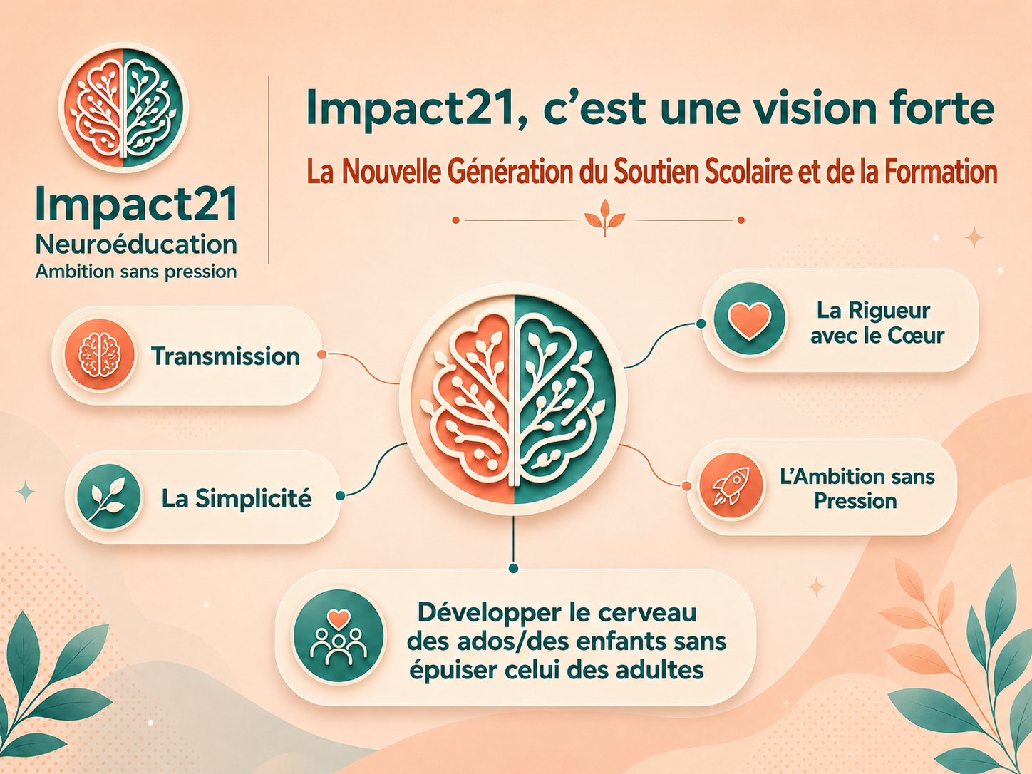 Valeurs%20impact21%20logo
