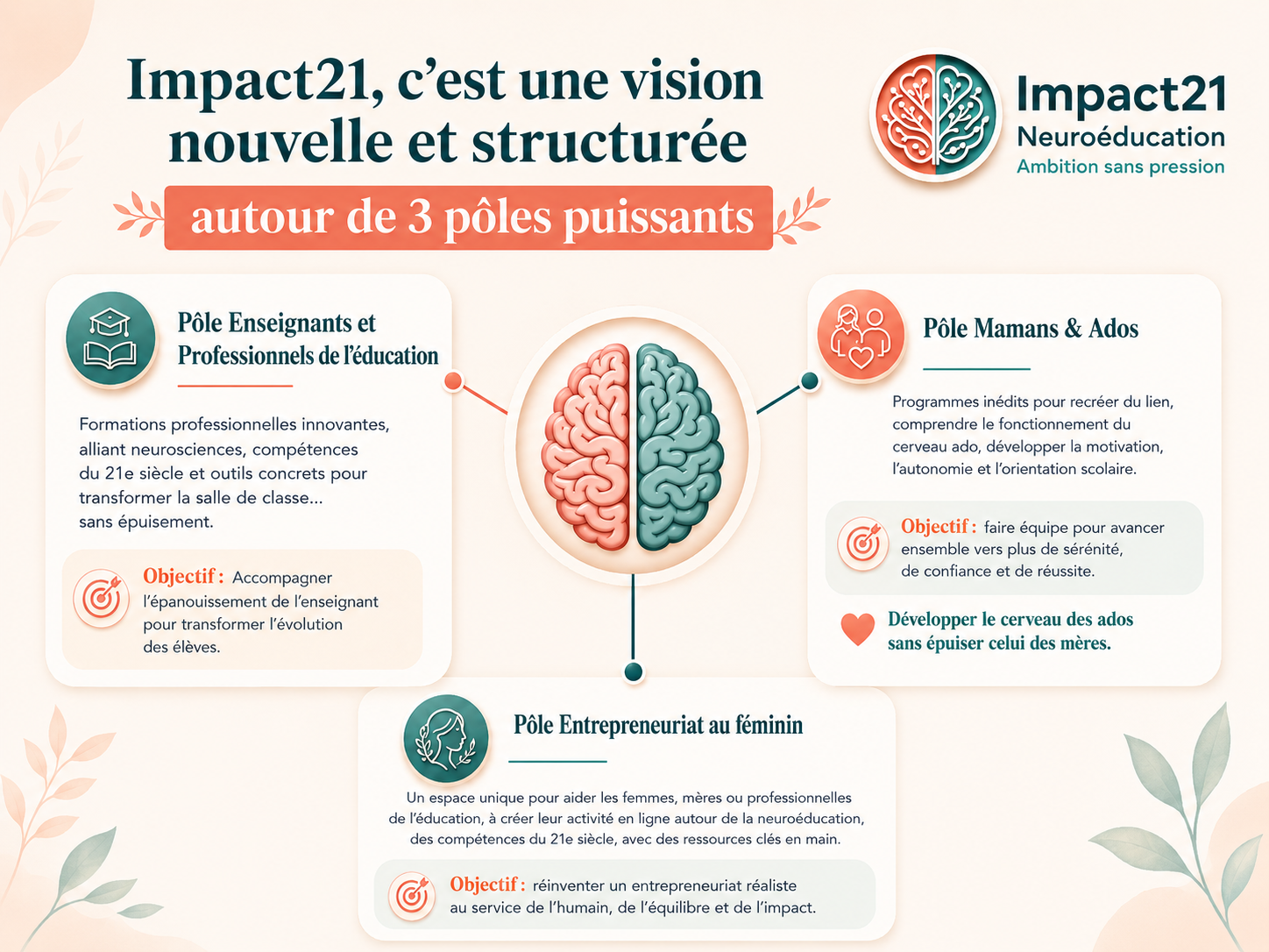 p%C3%B4les%20concept%20impact21%20logo