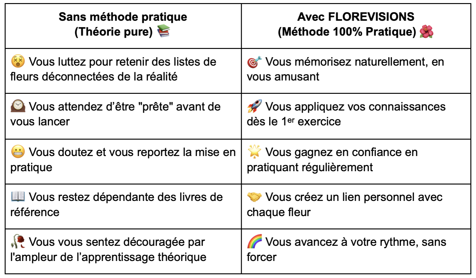 Avec%20Sans%20me%CC%81thode%20FLOREVISIONS%20pc