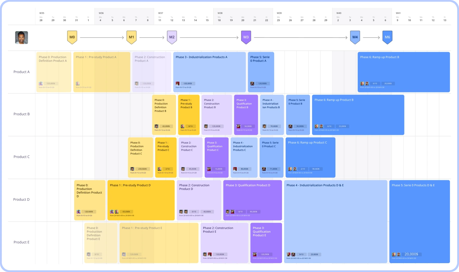 Lean-project-management-board