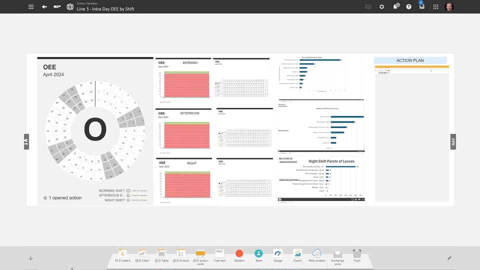 Real-Time-OEE-Shift-Performance-Dashboard