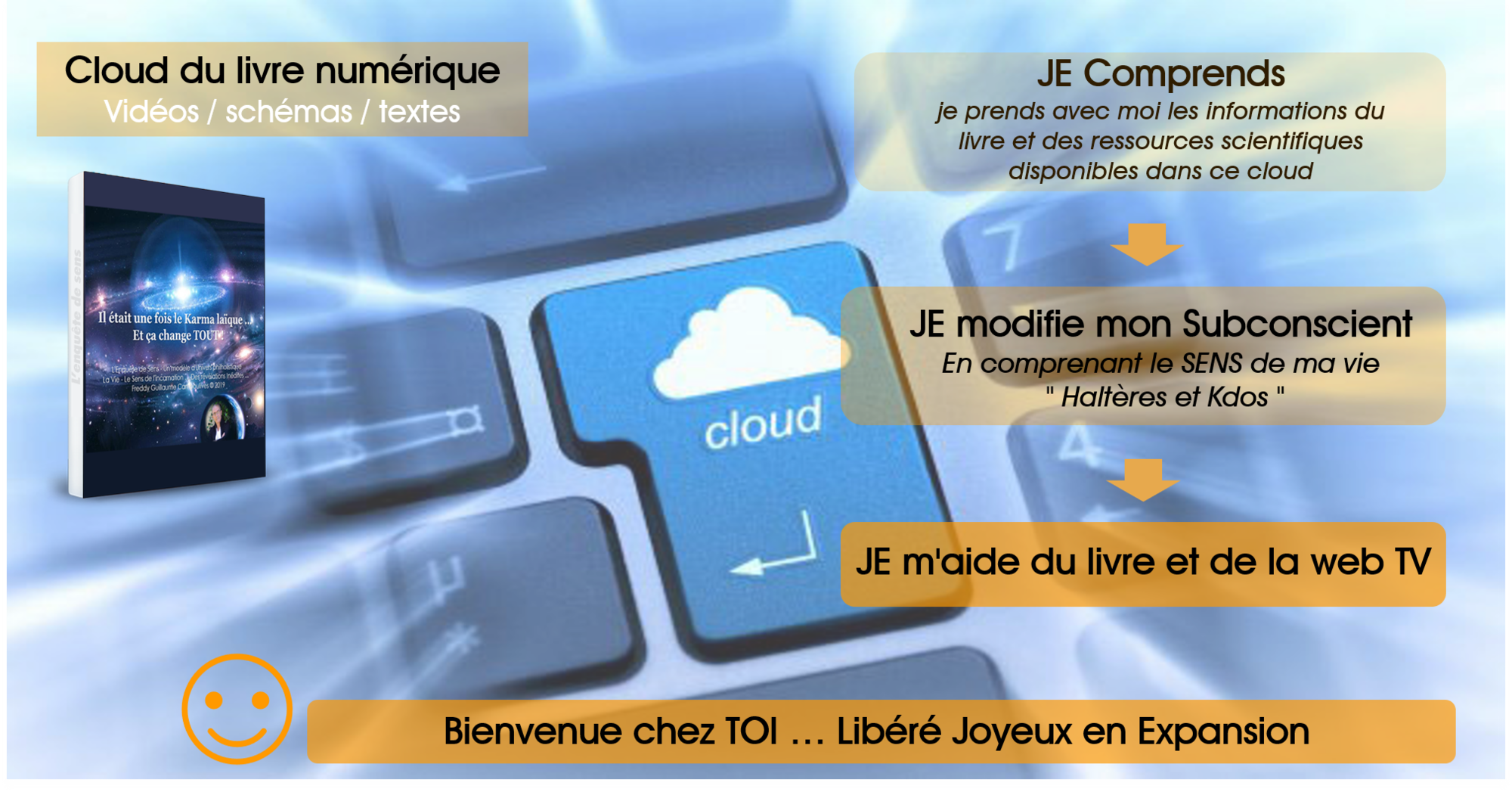 Cloud du livre numérique Cloud du livre numérique