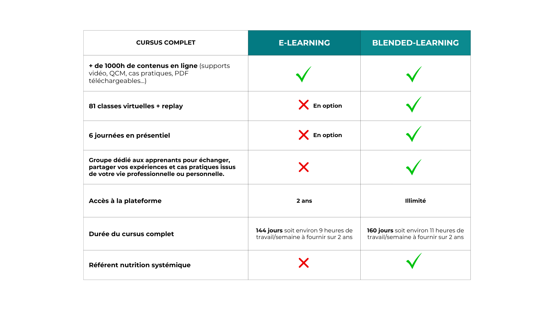 Webinaire%20de%20pre%CC%81sentation%20du%20cursus%20-%20Niveau%201%20(1)