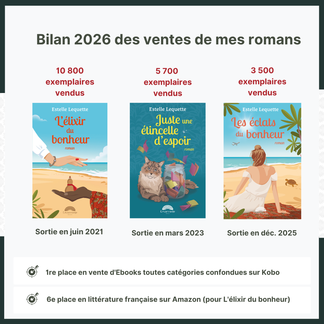 Bilan%20des%20ventes%202026%20(Publication%20Instagram%20(Carre%CC%81))