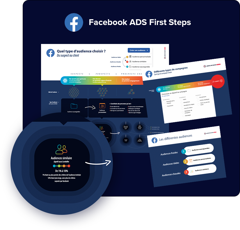 Facebook%20Ads%20Fisrt%20Step