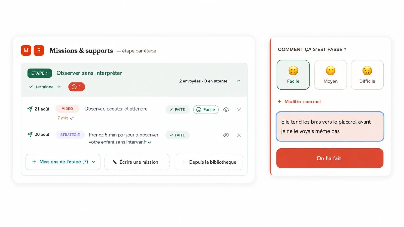 Missions & supports étape par étape, et le retour de la famille : facile, moyen, difficile, avec un mot