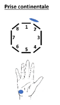 Continentale