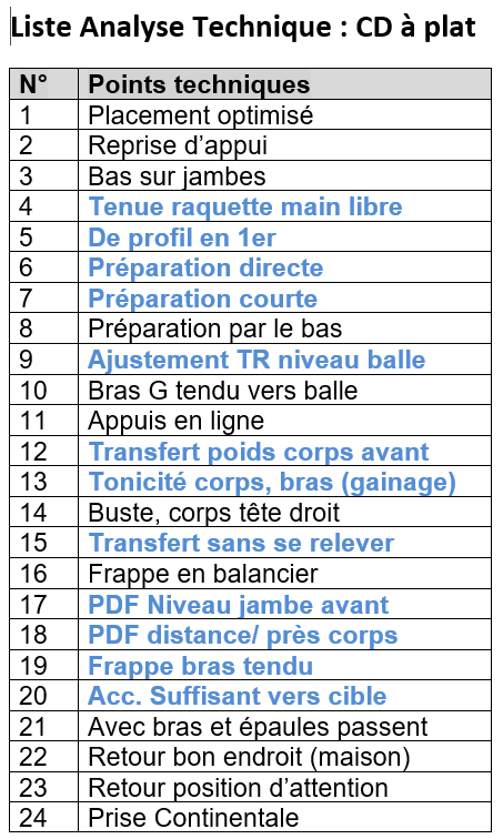 Liste%20AT%20CD%202