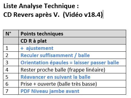 Liste%20AT%20CD%20R%20apr%C3%A8s