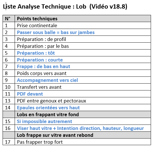 Liste%20AT%20Lob