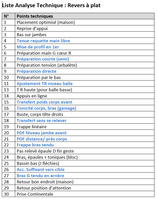 Liste%20AT%20R