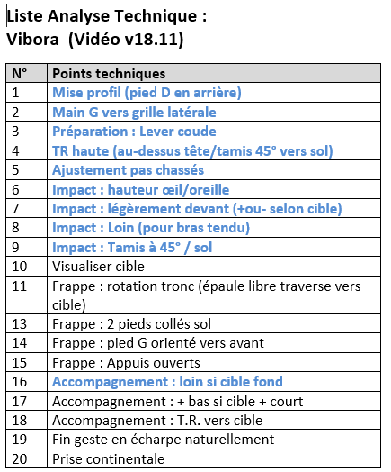 Liste%20AT%20Vibora