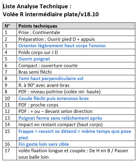 Liste%20AT%20Vol%C3%A9e%20R