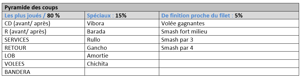 Tableau%20pyramide%20des%20coups