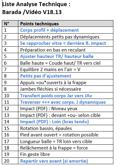 liste%20AT%20Barada
