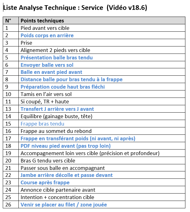 liste%20AT%20Service