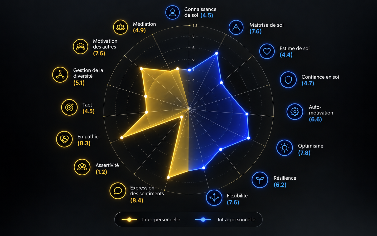 Exemple de radar du Profil QE