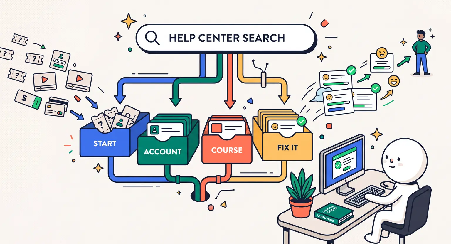 How to Create a Help Center for Online Course Students (2026 Guide)