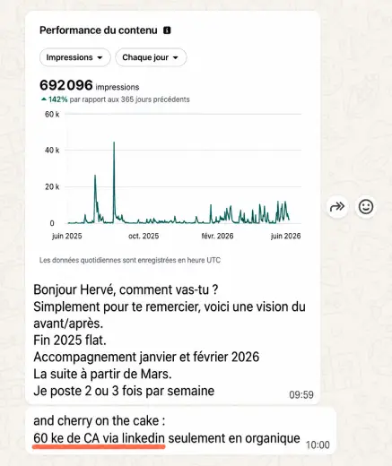 Hervé Hoint-Lecoq Ghostwriter & stratège LinkedIn - Résultats client