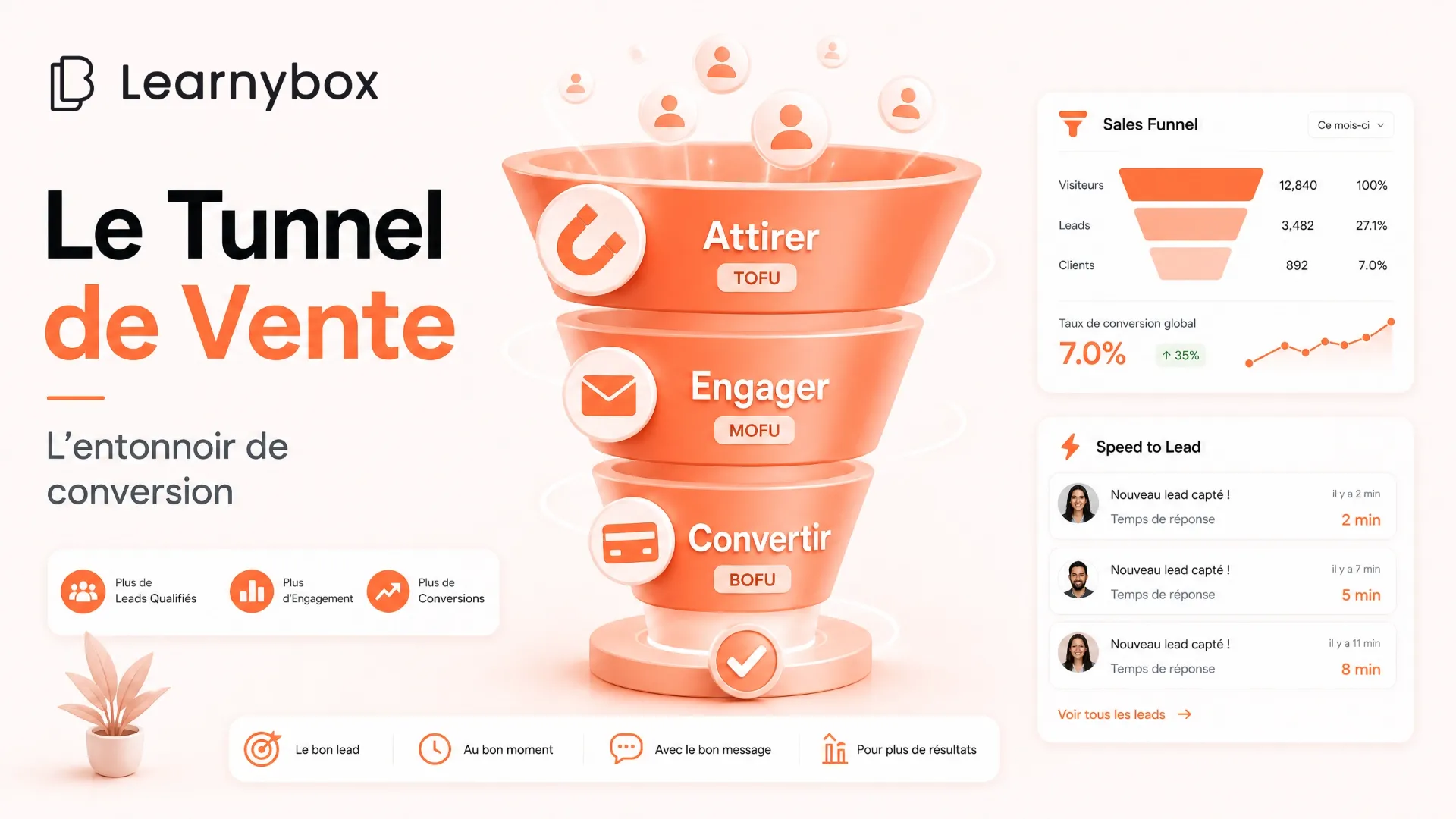 Le Tunnel de Vente : l’entonnoir de conversion de l’Inbound Marketing !