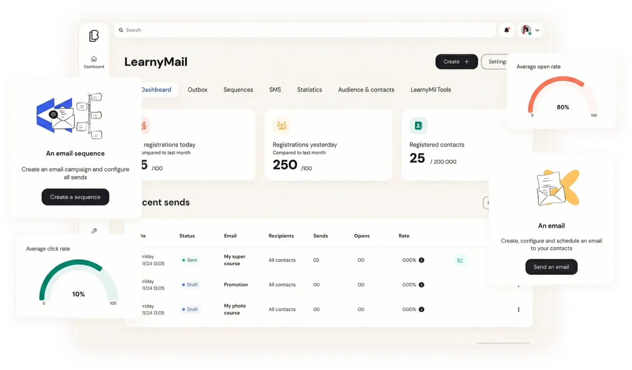 LearnyMail email marketing dashboard showing performance metrics