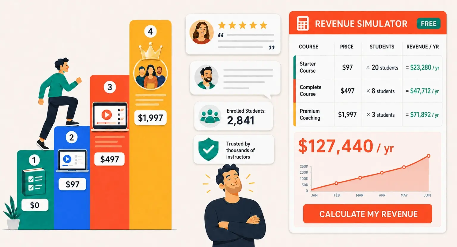 How to price your Online Course in 2026 ?