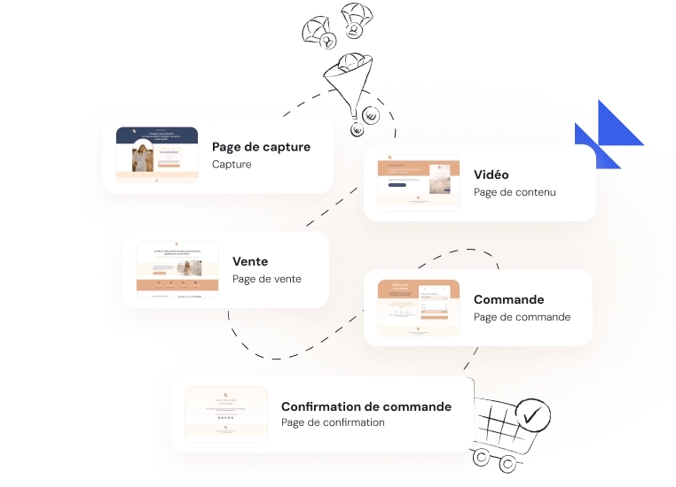 Une expérience apprenants 