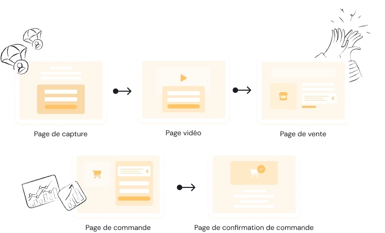 profits-et-conversion