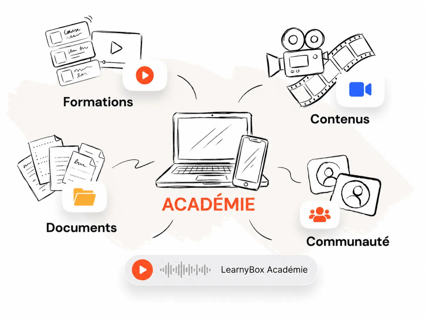 academie-en-ligne-learnybox