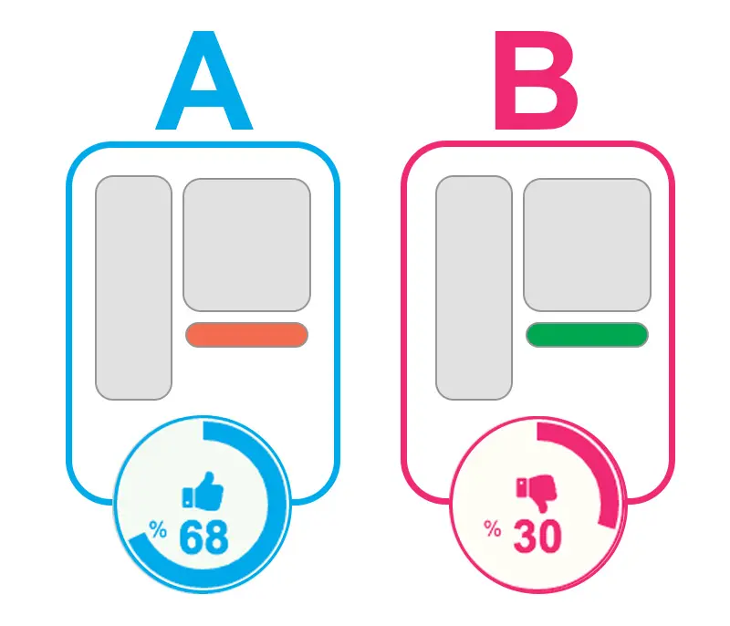 Split testing LearnyBox