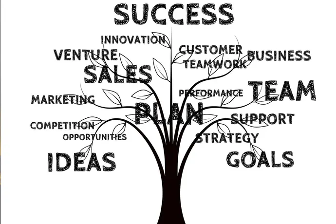 Conseil pour faire des formations