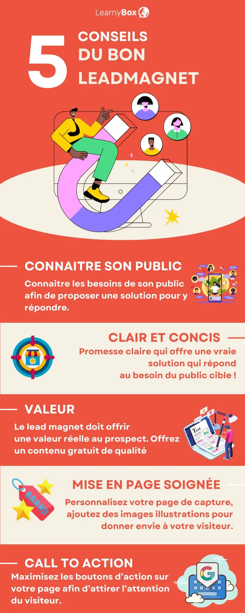 infographie leadmagnet