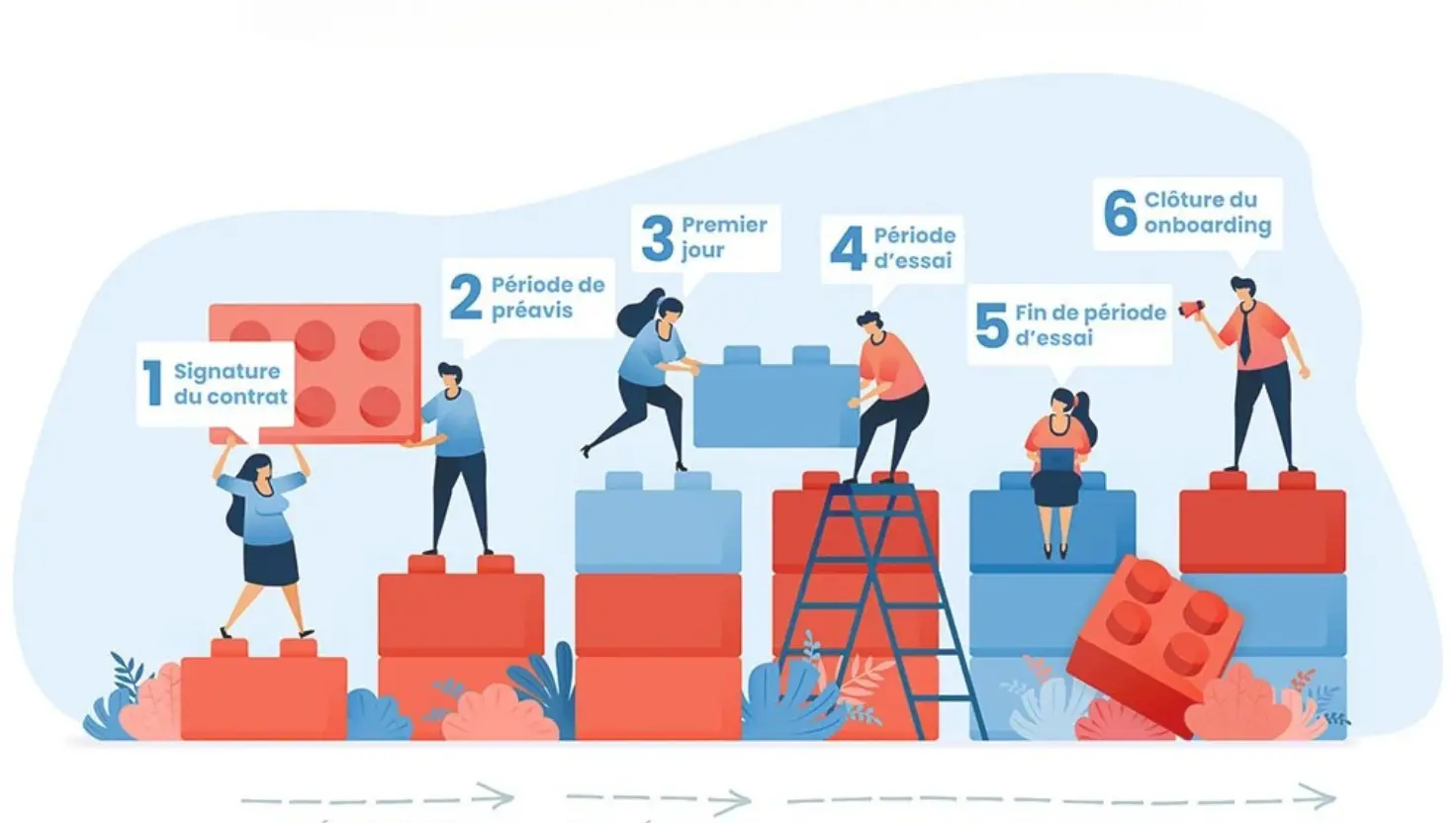 Processus d'onboarding fluide facilité par LearnyBox