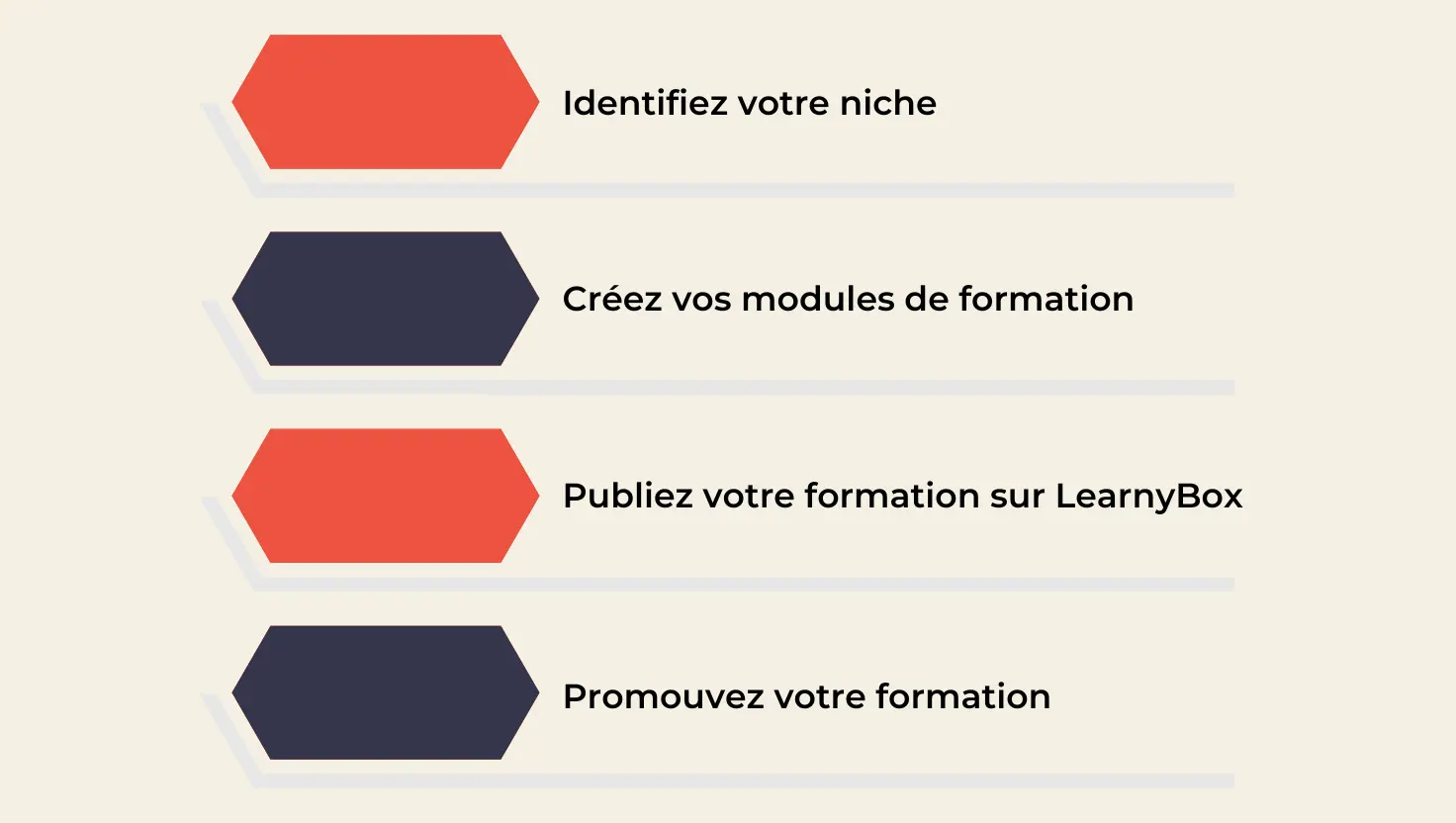 En-tête Storytelling culinaire