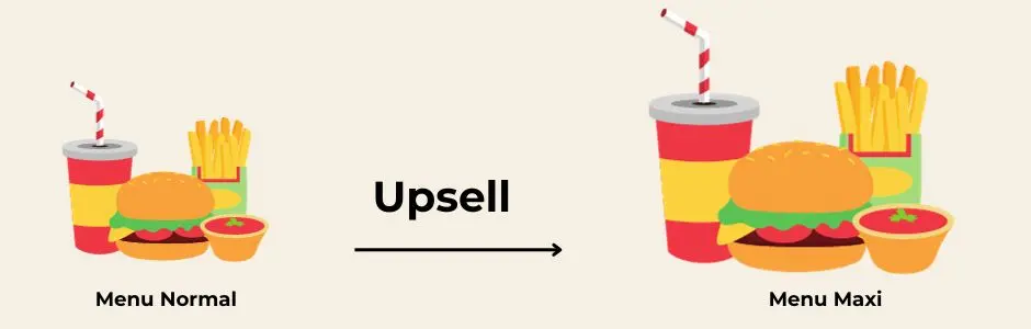 upsell vignette