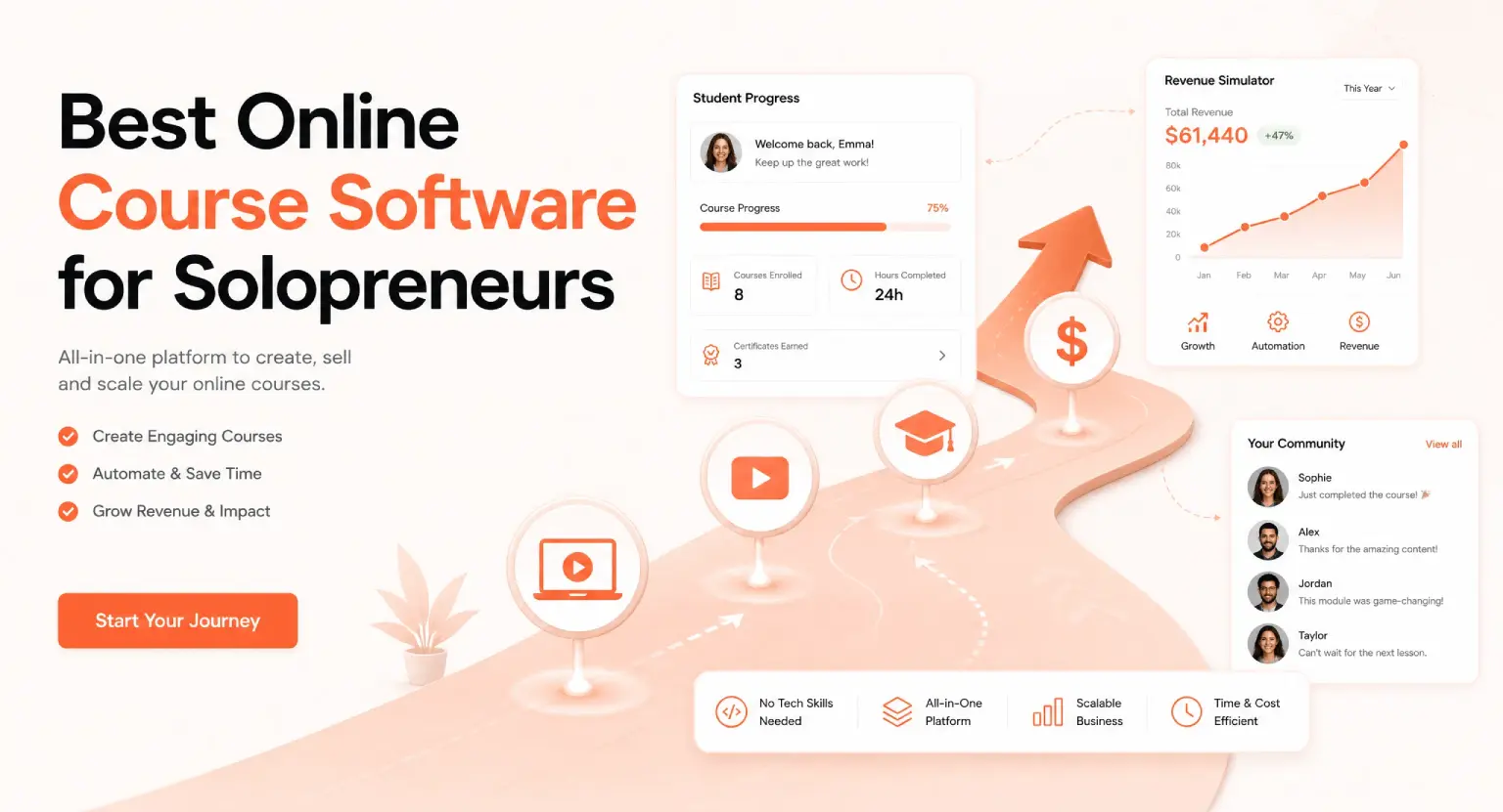 Best Online Course Software for Solopreneurs 2026: No Tech Skills Needed