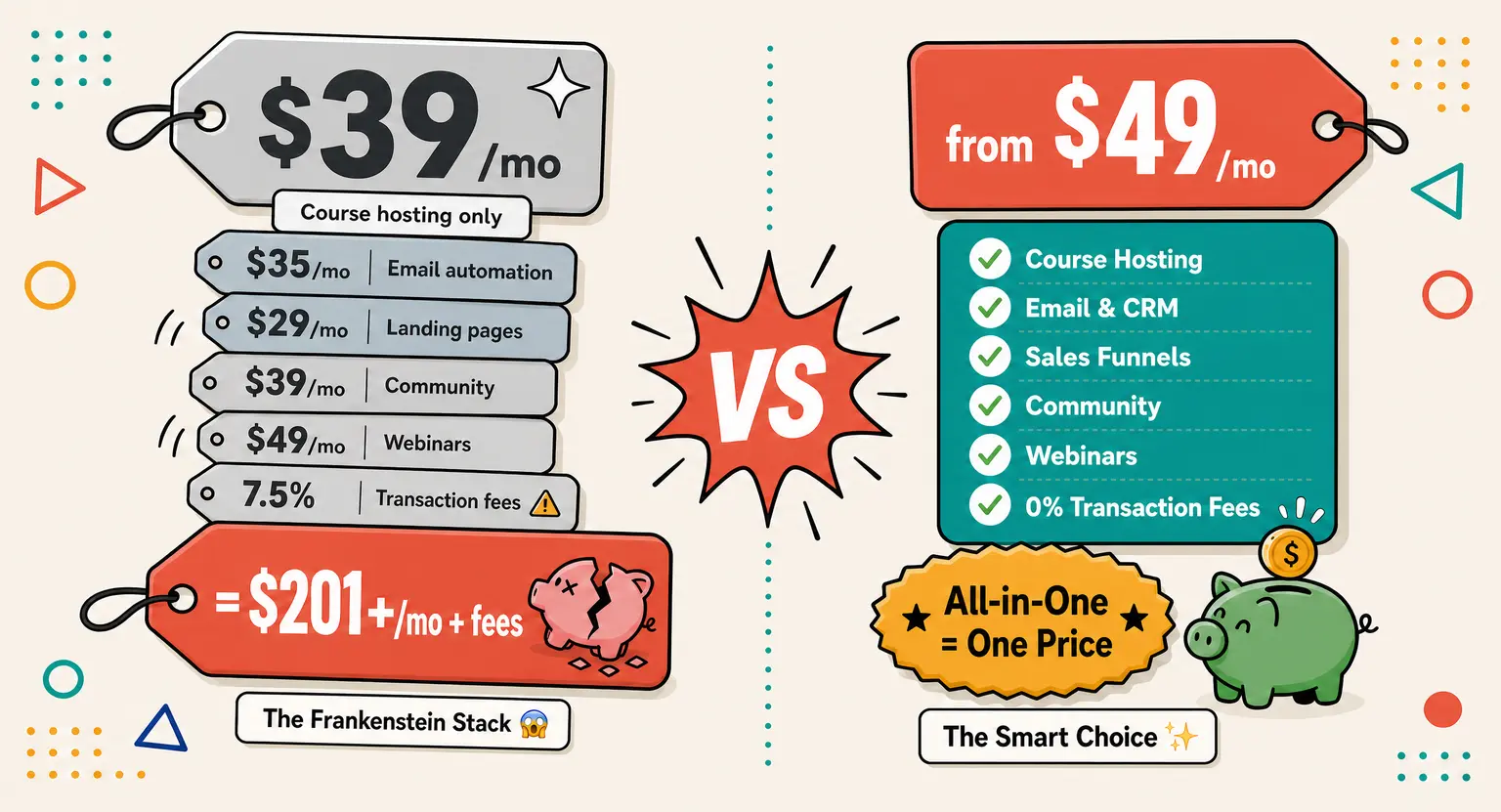 Cheapest Online Course Platform: The Real Cost in 2026