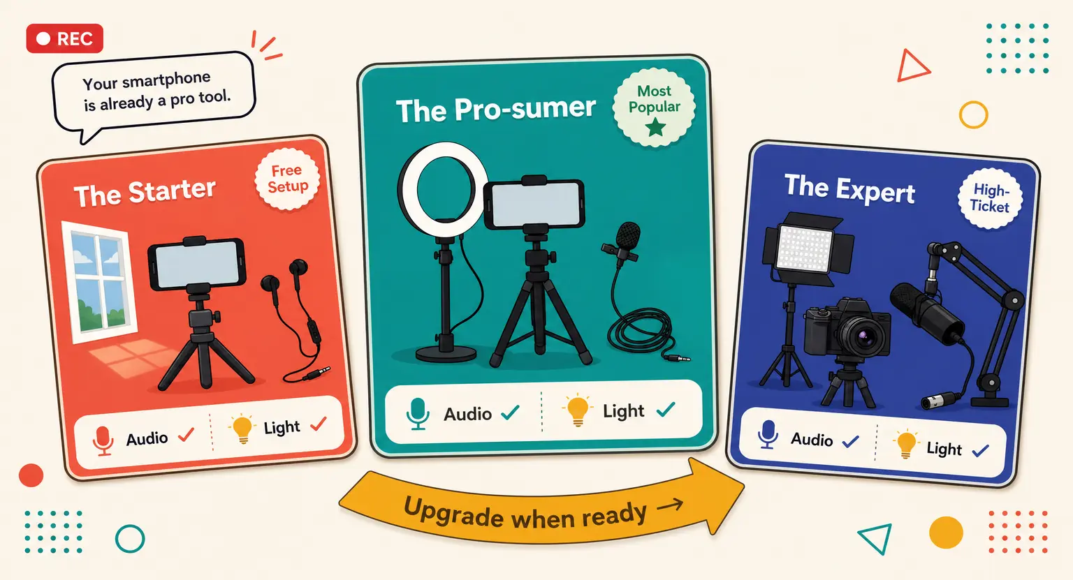 How to Film Yourself for an Online Course: 2026 Expert Guide