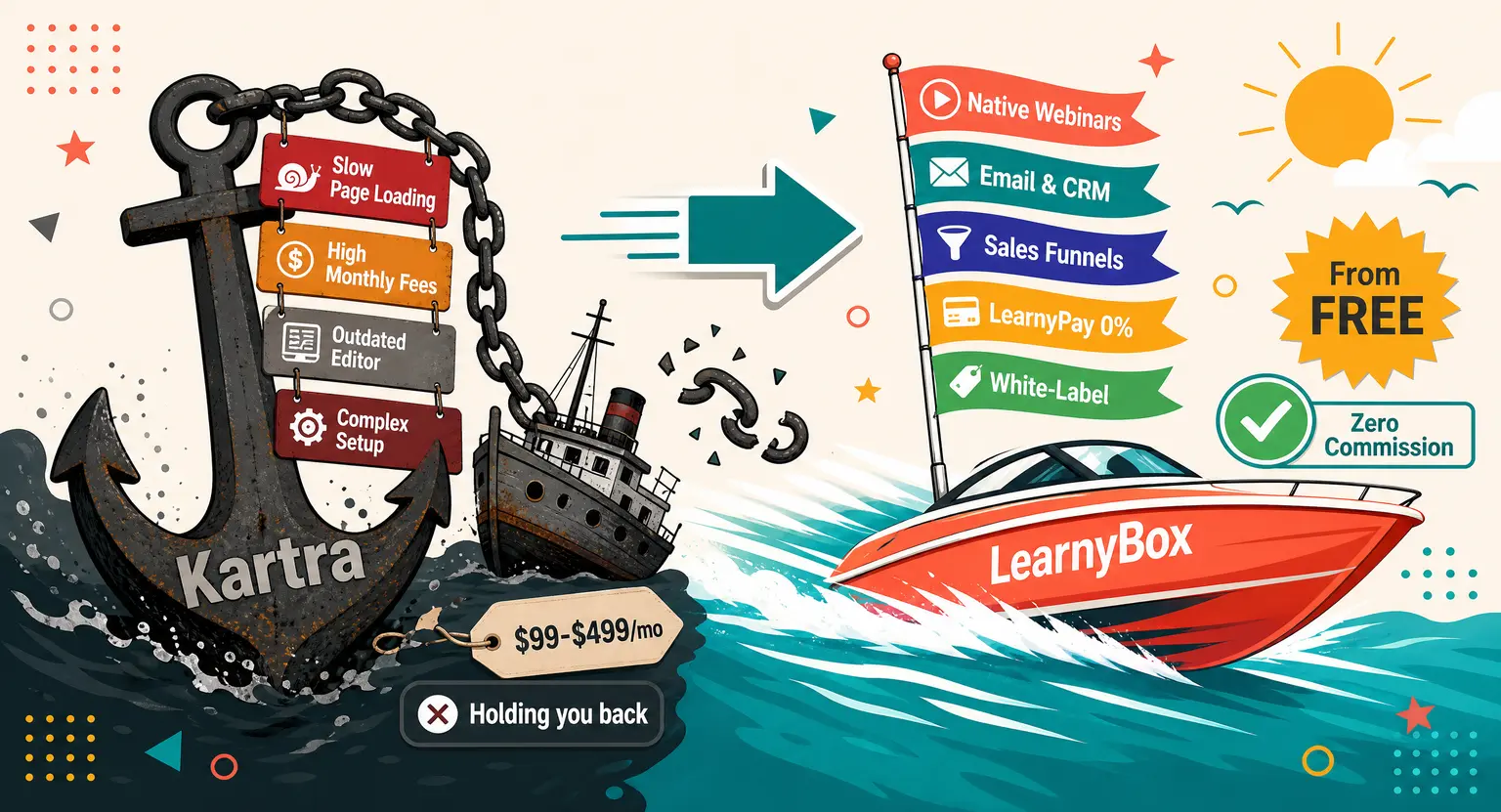Best Kartra Alternatives in 2026: Top All-in-One Platforms Compared