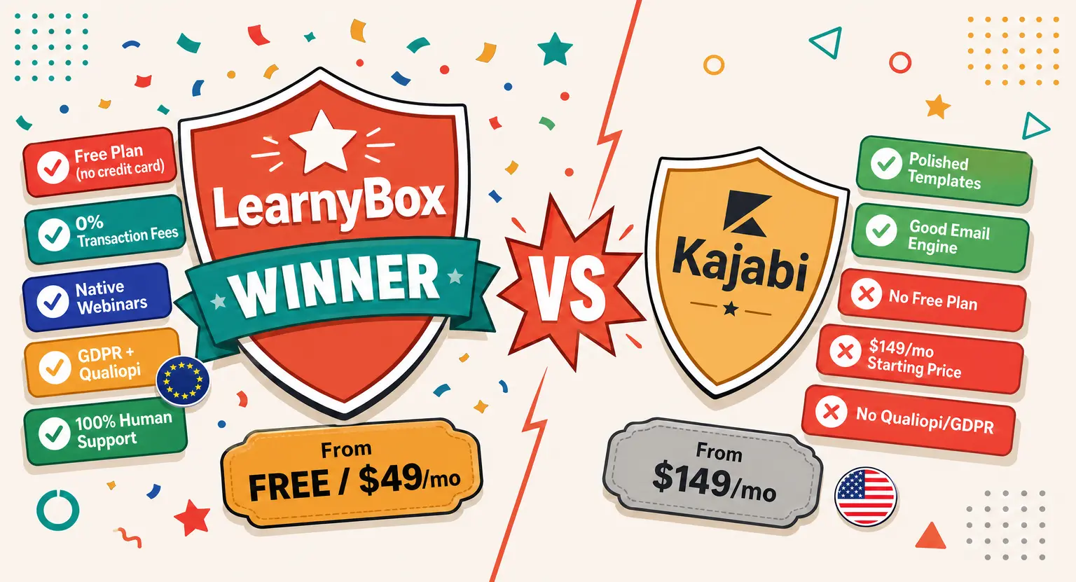 LearnyBox vs Kajabi: Ultimate All-in-One Comparison (2026)