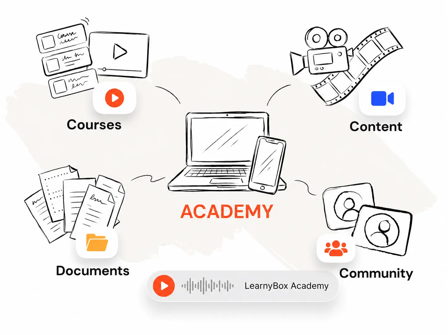 online-academy-learnybox