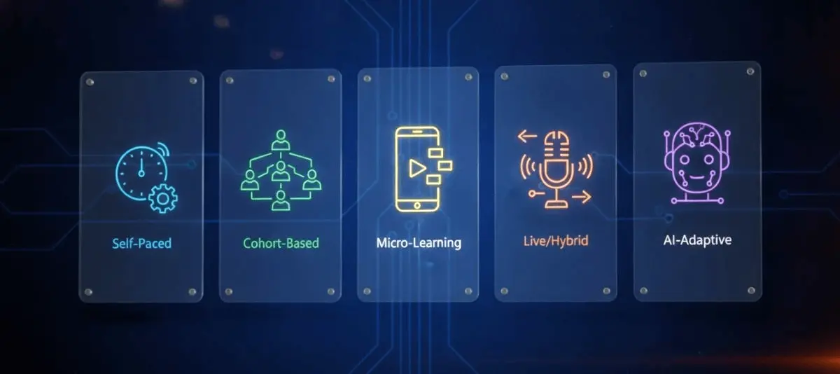 Online course formats explained