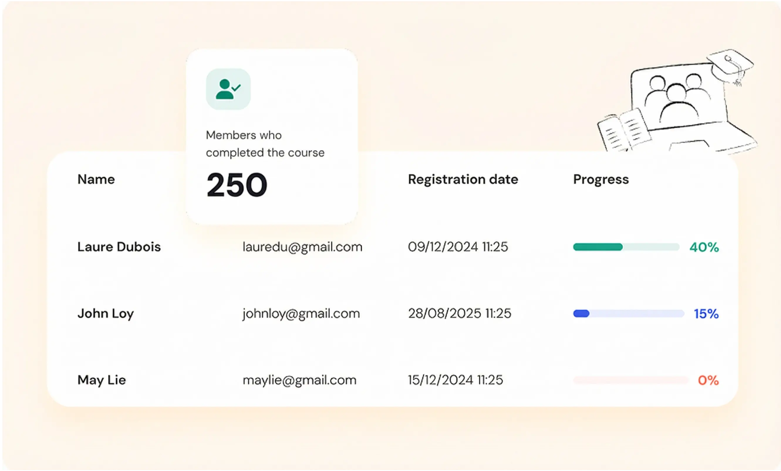 course member analytics overview