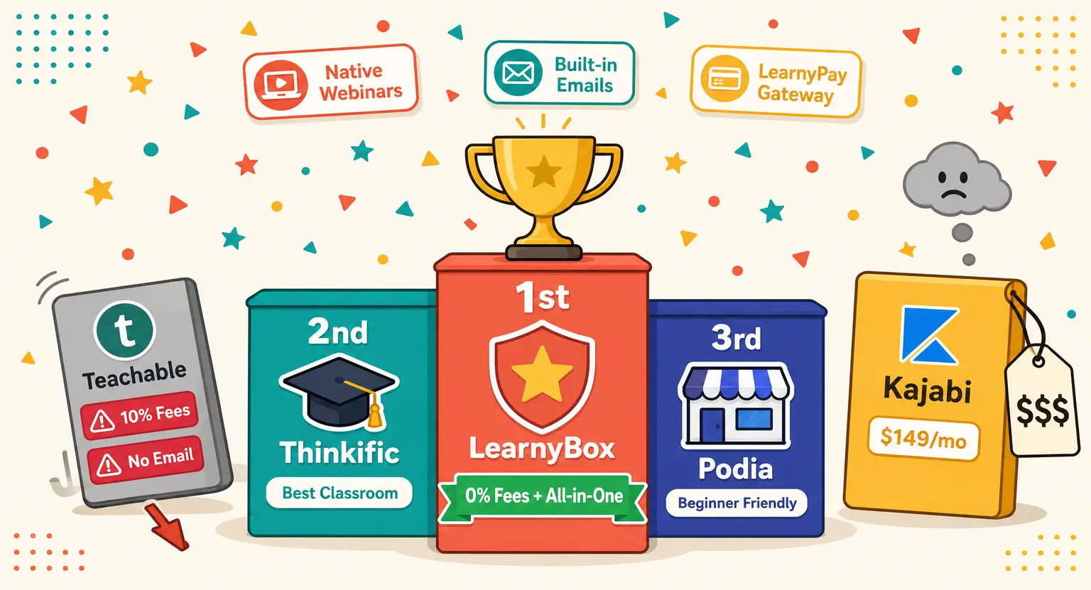 Top Teachable Alternatives in 2026: Direct Comparison